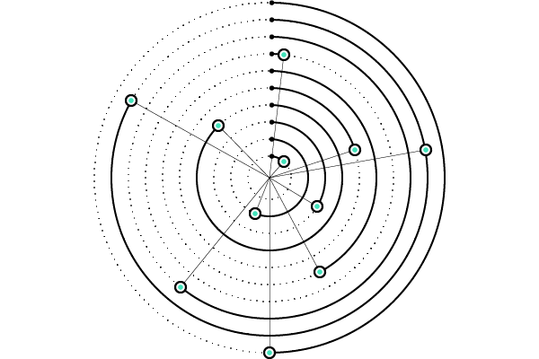 Gráfico radial de análisis de datos que representa la formación y capacitación en analítica para que las organizaciones interpreten información y tomen decisiones estratégicas.